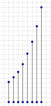 Illustrasjon: Taustumpene lagt etterhverandre med 1 cm mellomrom.